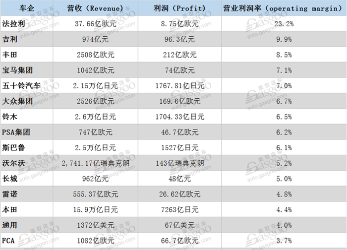 苹果造车：一场没有惊喜的心智战争