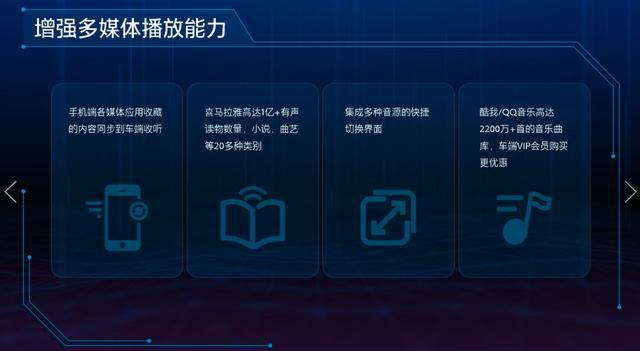 不看不知道，eConnect 3.0原来已经强大到这种地步