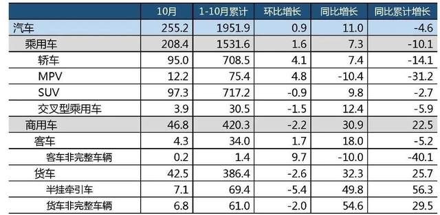 2020上半年汽车后市场产值达到14350亿元 互联网模式还有空间么