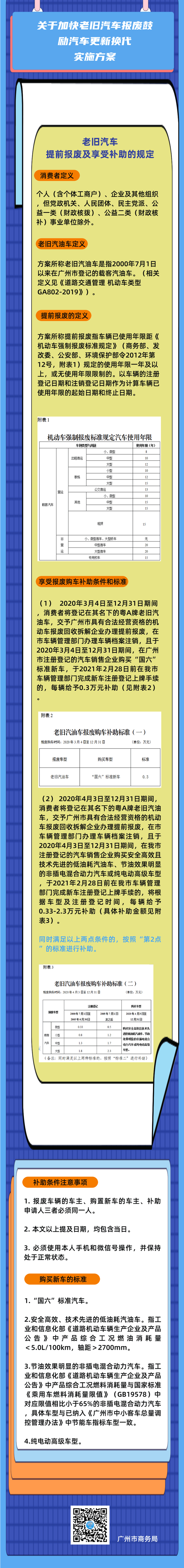 【政策】转发告知！广州市对老旧汽车报废有补助，申请流程在这里