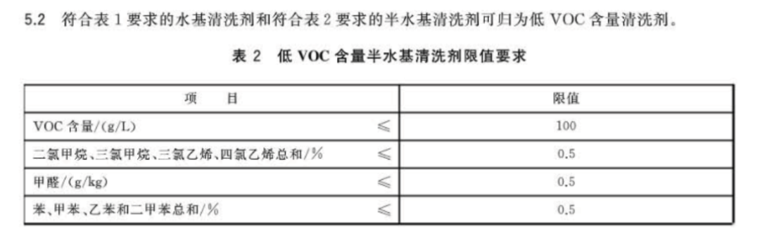 好顺科技 | 清洗剂新国标12月1日正式实施