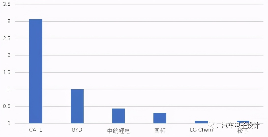 10月国内动力电池的信息分析