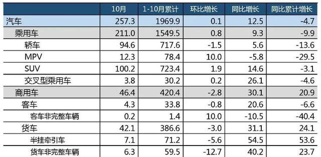 2020上半年汽车后市场产值达到14350亿元 互联网模式还有空间么