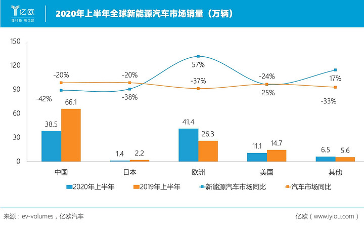 造车新势力出海，欧洲是下一个新大陆吗？