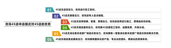 优玛汽车膜荣获2021年“3.15”国际消费者权益日“产品和服务质量诚信承诺”主题活动中获得多项荣誉殊荣