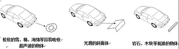 倒车雷达辅助系统应用指导