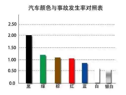 车身颜色这么选，让你买车不纠结！