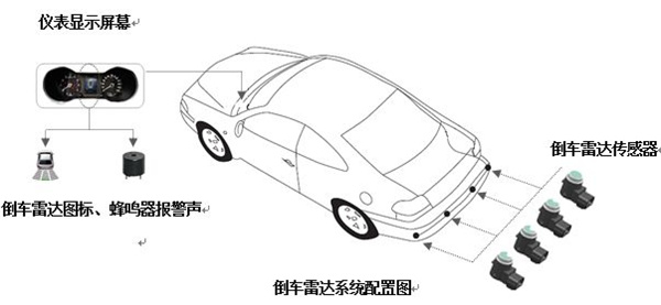 倒车雷达辅助系统应用指导