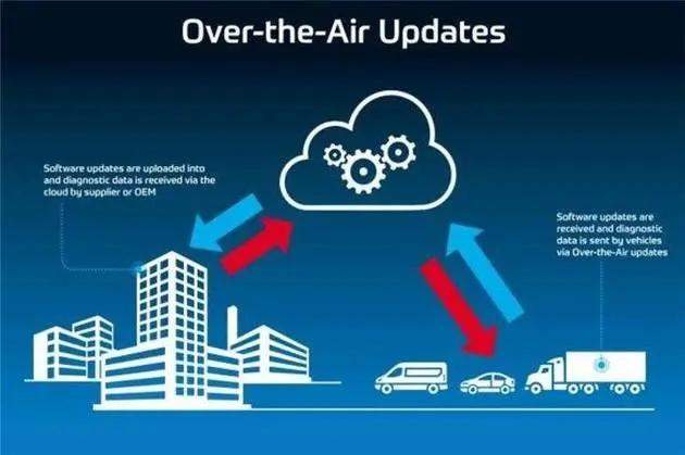 盘点2020|N95空气滤芯、自动驾驶、OTA升级……汽车新词汇你知道多少？