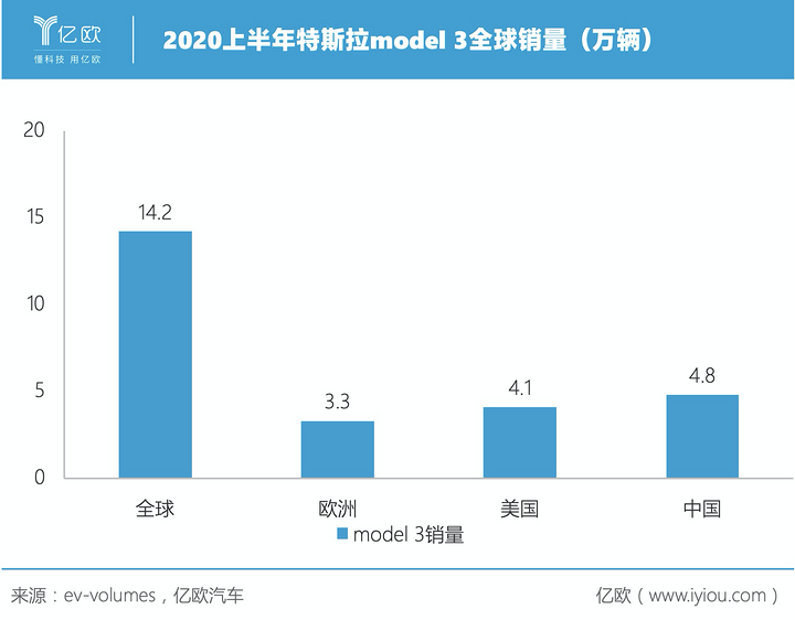 造车新势力出海，欧洲是下一个新大陆吗？