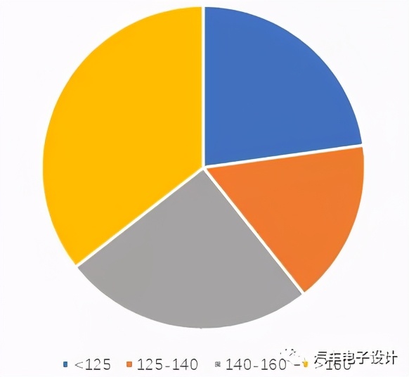 10月国内动力电池的信息分析