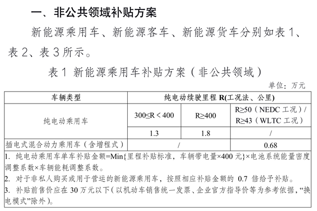 2021新能源补贴退坡落实，各家车企如何应对？