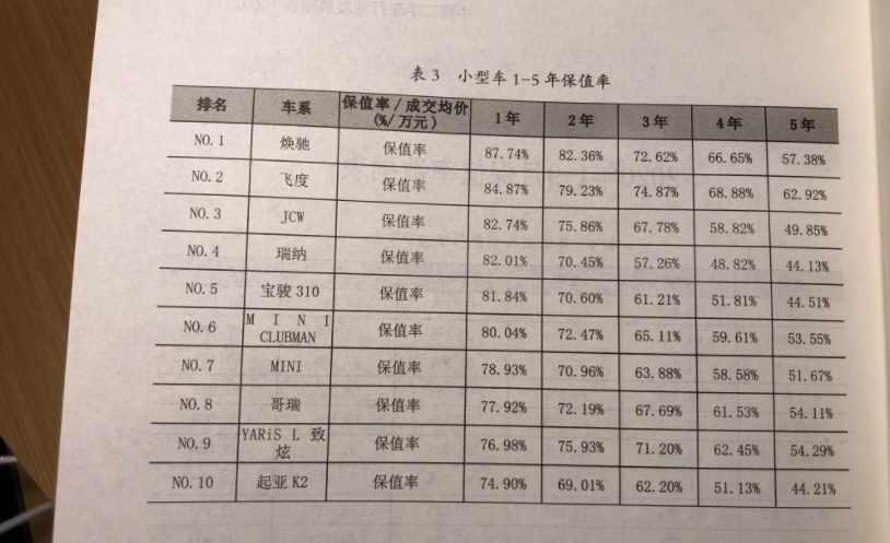 2020年二手车保值率排名，最保值的你猜是哪国的？