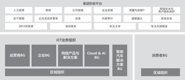 华为成立智能终端与智能汽车零部件投资评审委员会 强化汽车业务