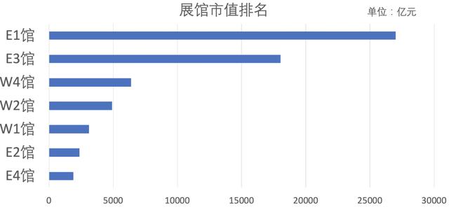 北京车展“另类”盘点：展馆市值让谁寸土寸金？