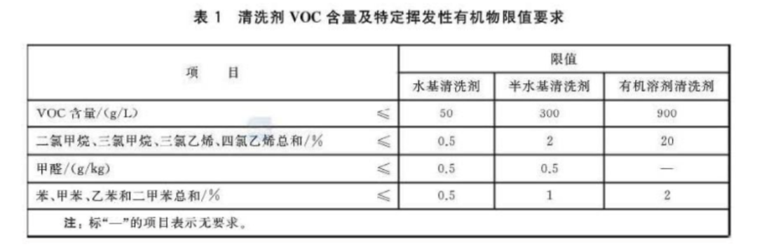 好顺科技 | 清洗剂新国标12月1日正式实施
