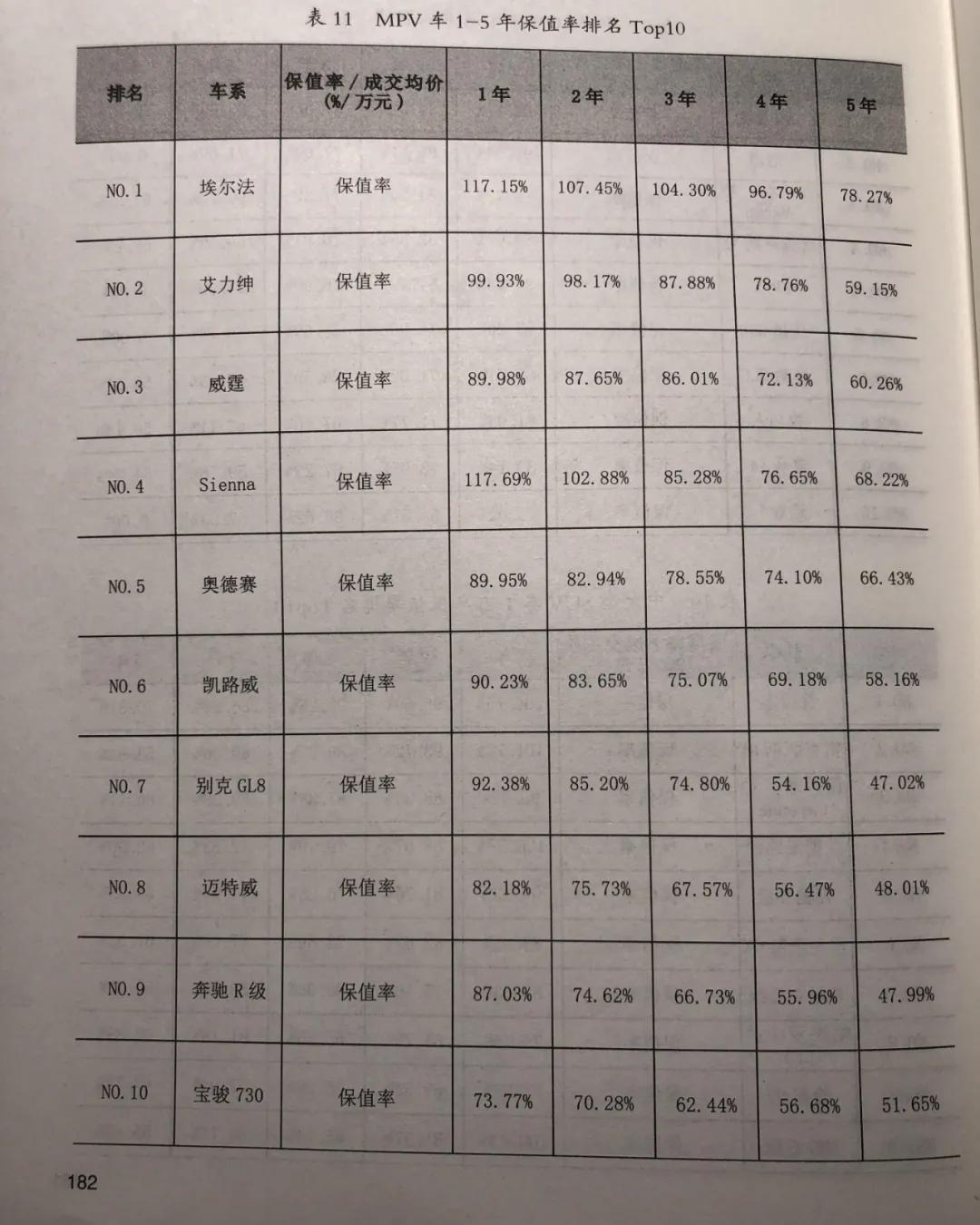 2020年二手车保值率排名，最保值的你猜是哪国的？