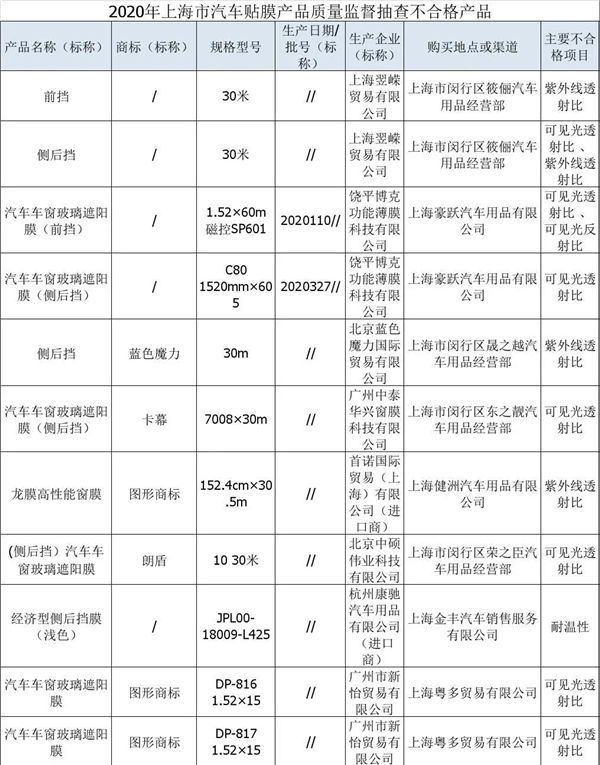 汽车座椅研究：新四化下的座椅十大发展趋势