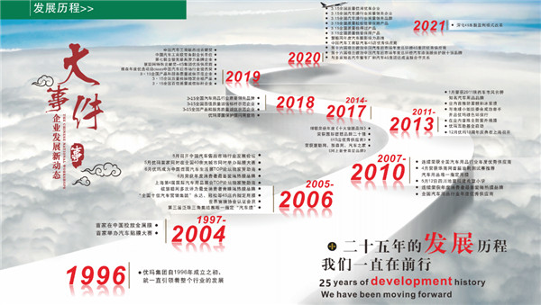 优玛汽车膜荣获2021年“3.15”国际消费者权益日“产品和服务质量诚信承诺”主题活动中获得多项荣誉殊荣