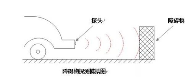 倒车雷达辅助系统应用指导