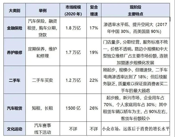 大变局下的中国汽车后市场行业利润份额，将在2035年达到40％！