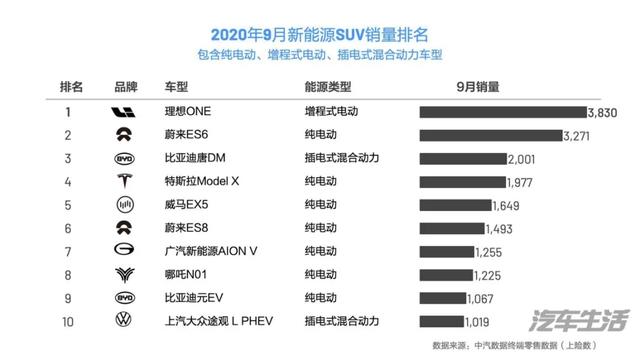 增程式未来怎么样不好说，但现在的理想ONE“真香”