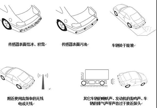 倒车雷达辅助系统应用指导