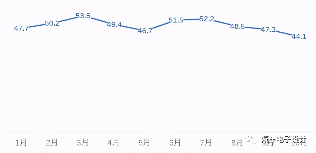 10月国内动力电池的信息分析