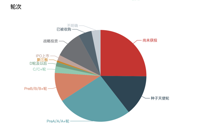 保不住高估值的自动驾驶