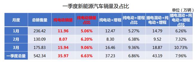 美的入局电动汽车 新能源领域喜迎新