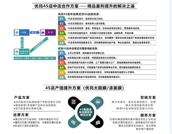 因时用势·多元盘活·优玛汽车膜赞助2021年中国4S店汽车用品经营管理高级研修班