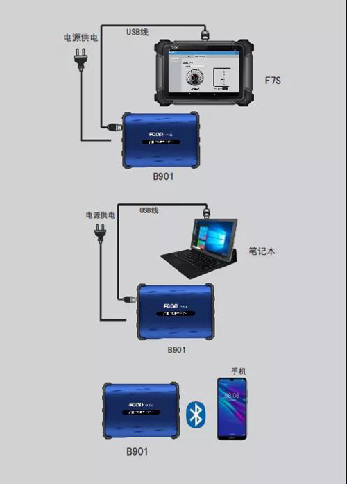 爱夫卡B901豪华版尿素泵试验台 三种操作平台 超强适用性。