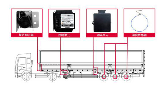 电装研发卡车刹车温度监测系统 守护司机安全