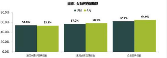 流通协会：4月车市现季节性回落，汽车保值率稳中有升