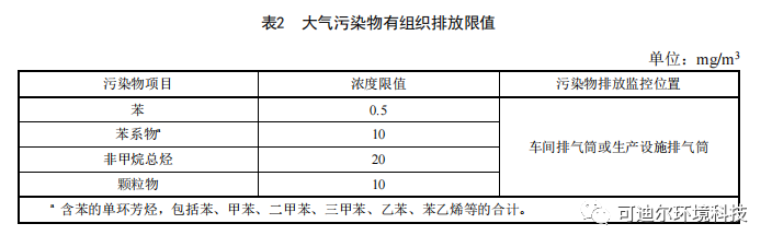 上海开始执行《汽修维修行业大气污染物排放标准》