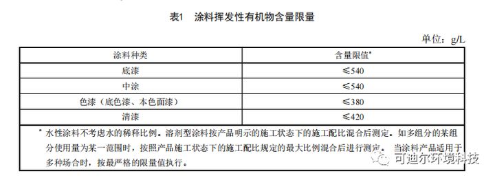 上海开始执行《汽修维修行业大气污染物排放标准》