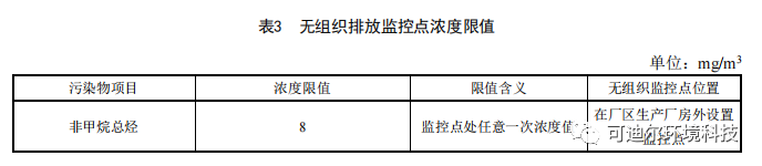 上海开始执行《汽修维修行业大气污染物排放标准》