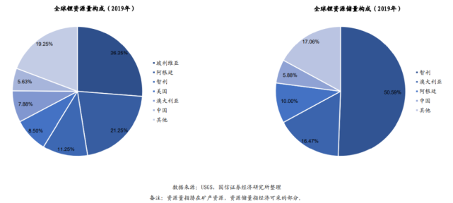 锂钠之争，谁才是电池市场的未来