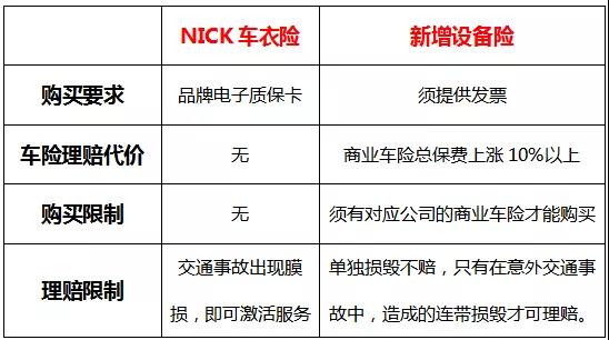 『NICK』用过车衣险的人都说好