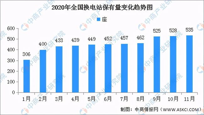 是什么掐住了新能源汽车换电模式的喉咙？