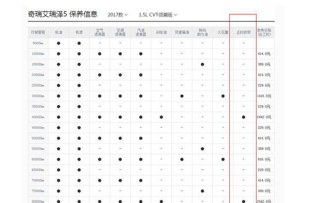 汽车正时皮带，怎样才能知道该换了？