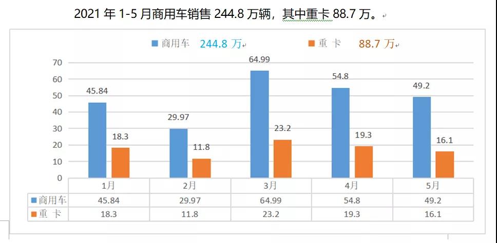 汽配店生意为什么越来越难做？