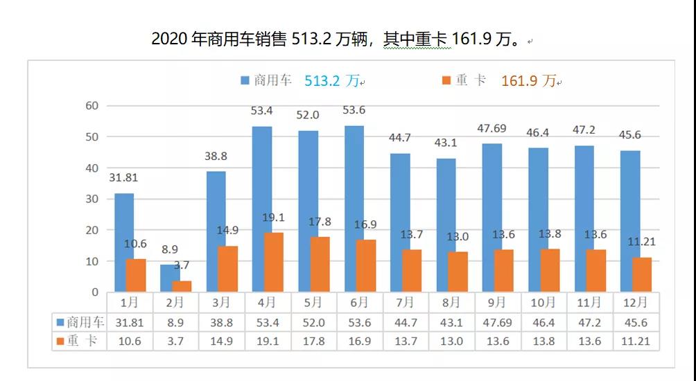 汽配店生意为什么越来越难做？