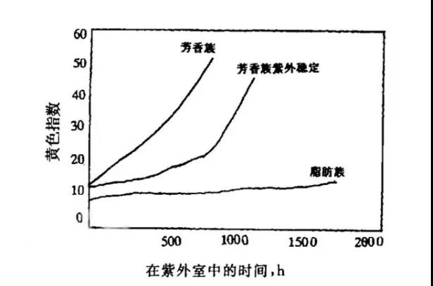 “不”黄变“张口就来”，怕是来搞笑的