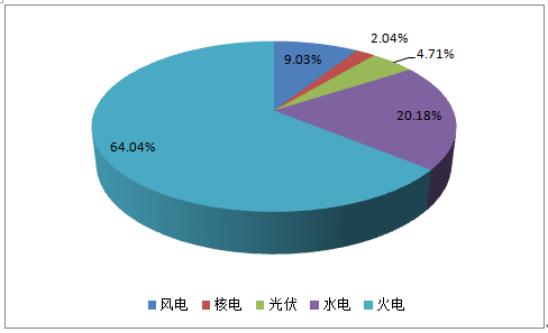 电动汽车就是“把尾气转移”到发电厂？真相：并非如此！
