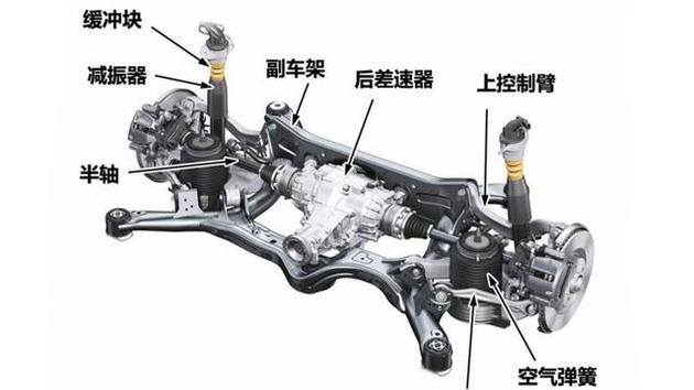 电磁悬挂对比空气悬挂，哪个更具科技含量哪个更舒服