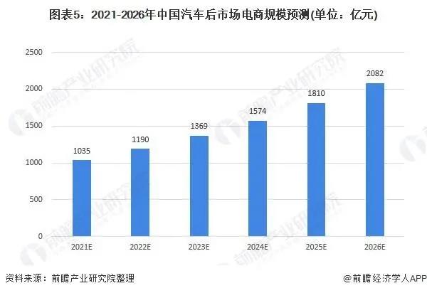 汽车丨又一个618剁手节 真的抢到福利了么?