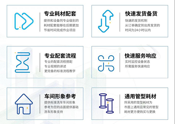 CIAAF展商汇|车聚乐——物联网智能美洗核心武器