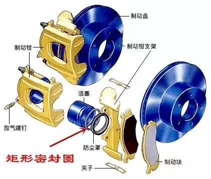 盘式刹车上没有回位弹簧，它的刹车片是怎么回位的？