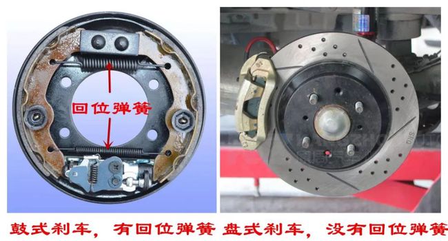 盘式刹车上没有回位弹簧，它的刹车片是怎么回位的？